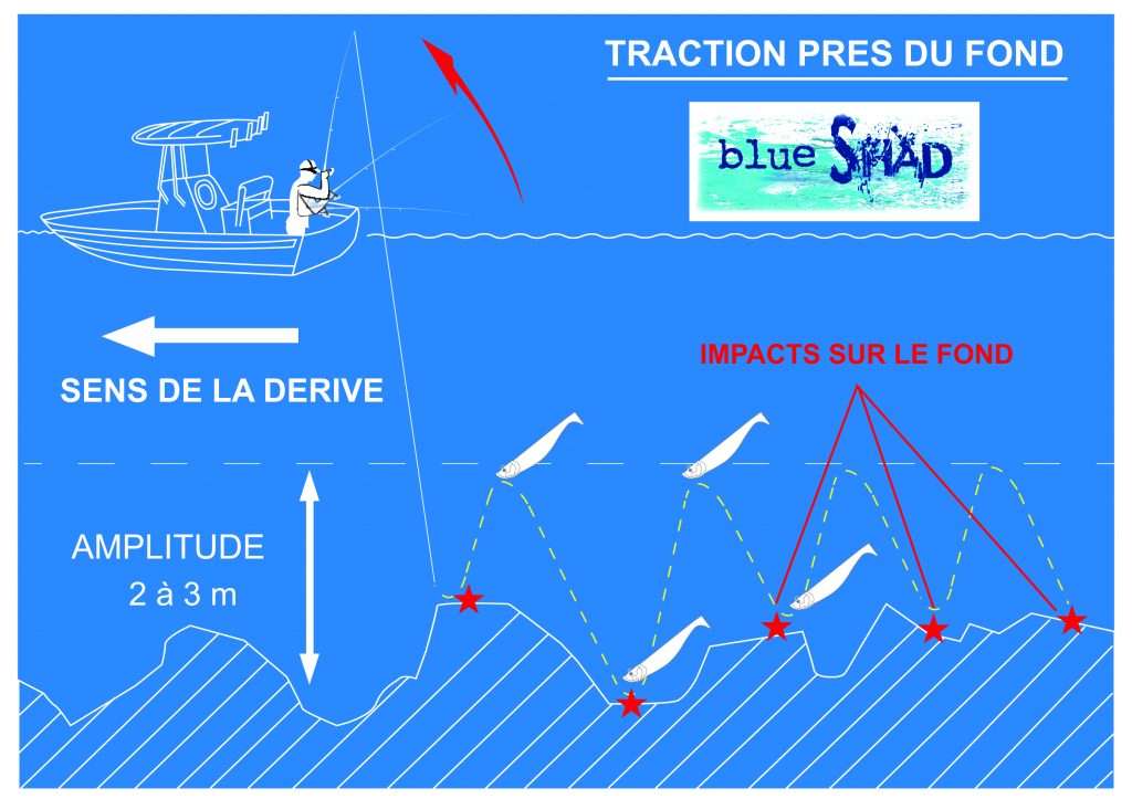 Illustration pêche en traction Illustration pêche en traction