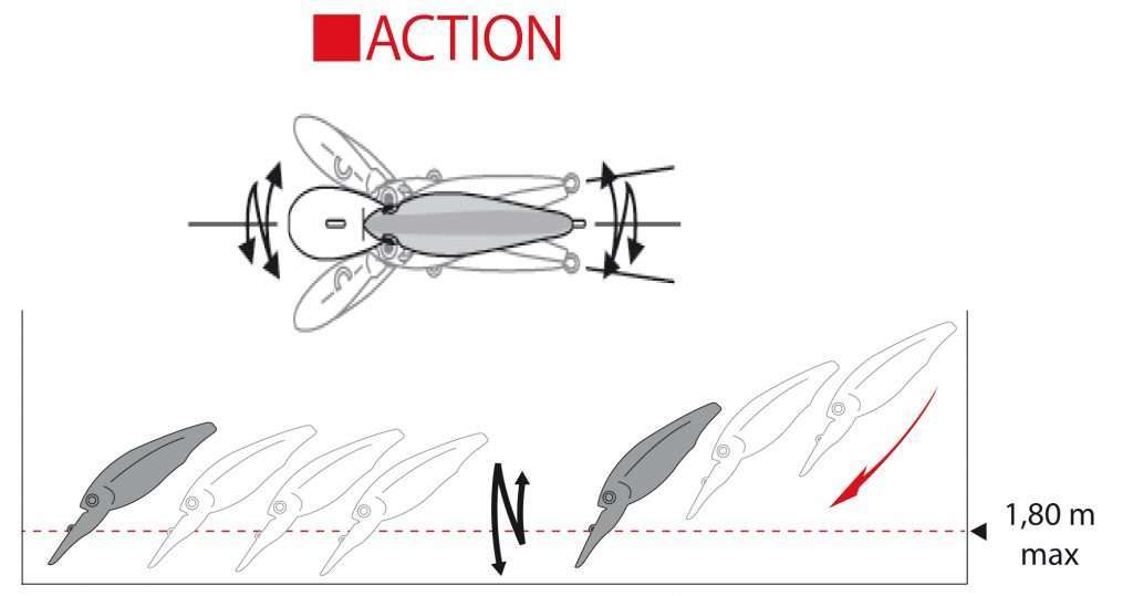 Action et profondeur de nage du Sashimi Mid Crank Yo Zuri