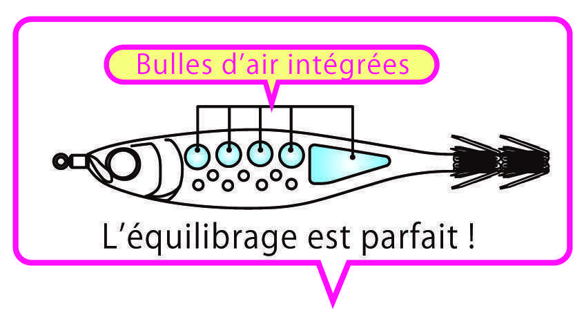 Concept des bulles d'air intégrées