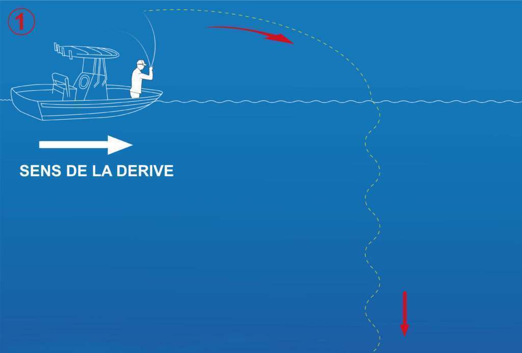 Lancer au devant de la dérive permet de commencer son animation à la verticale du bateau Lancer au devant de la dérive permet de commencer son animation à la verticale du bateau