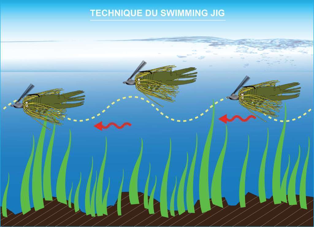 Le Panhead Jig Lunker City peut nager en pleine eau au dessus des obstacles