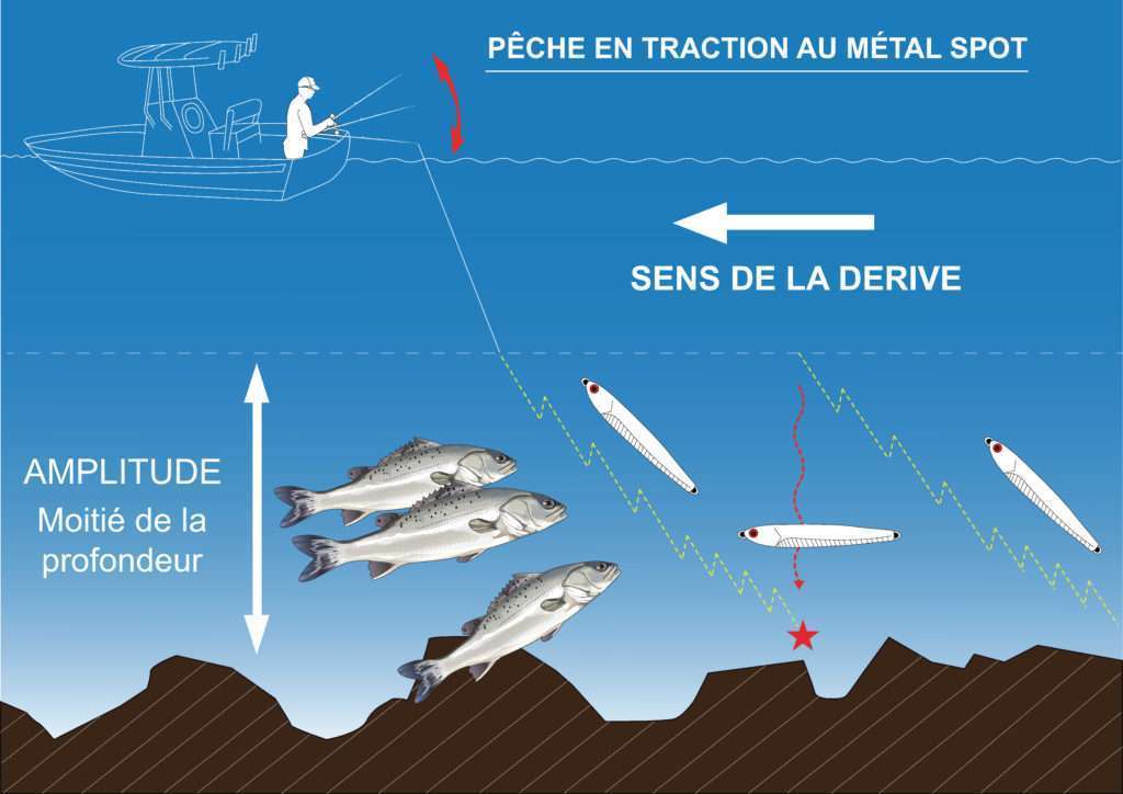 Pêche en traction au Métal Spot Pêche en traction au Métal Spot