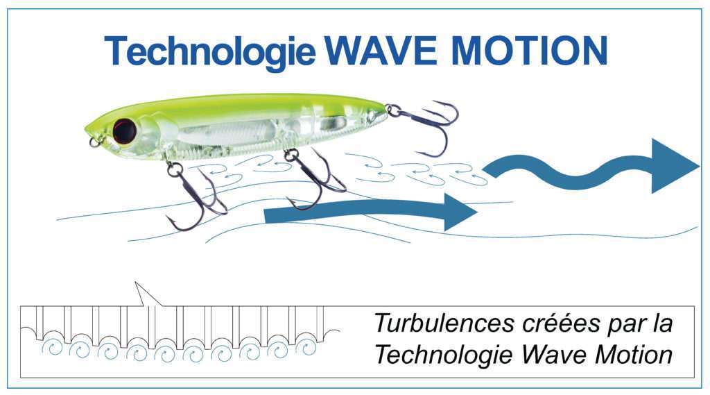Technologie Wave Motion