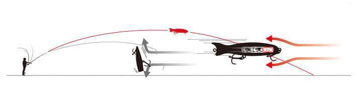 Le Mag Popper reste ainsi bien en ligne lors du lancer