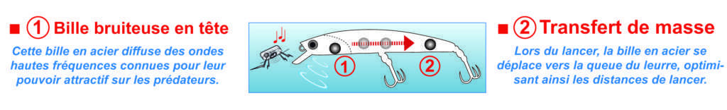 La bille bruiteuse du Pin’s Minnow sert aussi de transfert de masse ! 